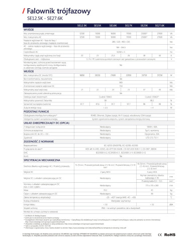 Solaredge SE25K 3-phase